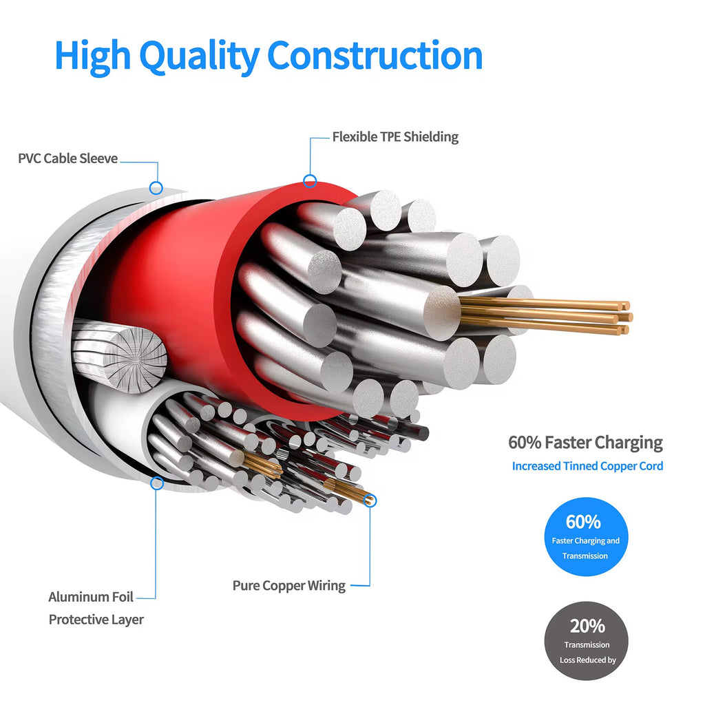 USB-A to USB-C Charging Cable – Fast Charging & Data Sync Cord for Android, Tablets & USB-C Devices (White) 6Ft, 10Ft